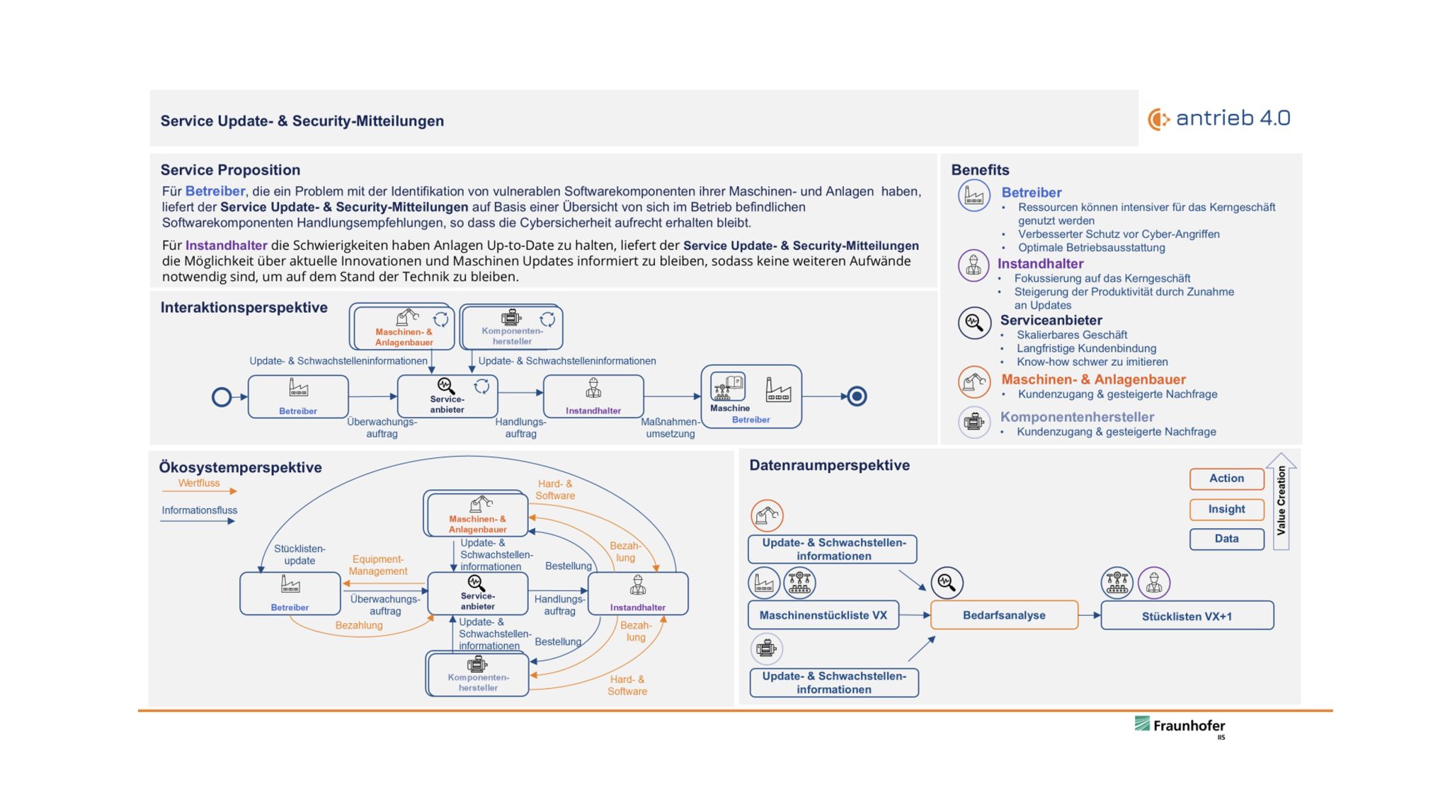 Service_Update_Security-Mitteilunge