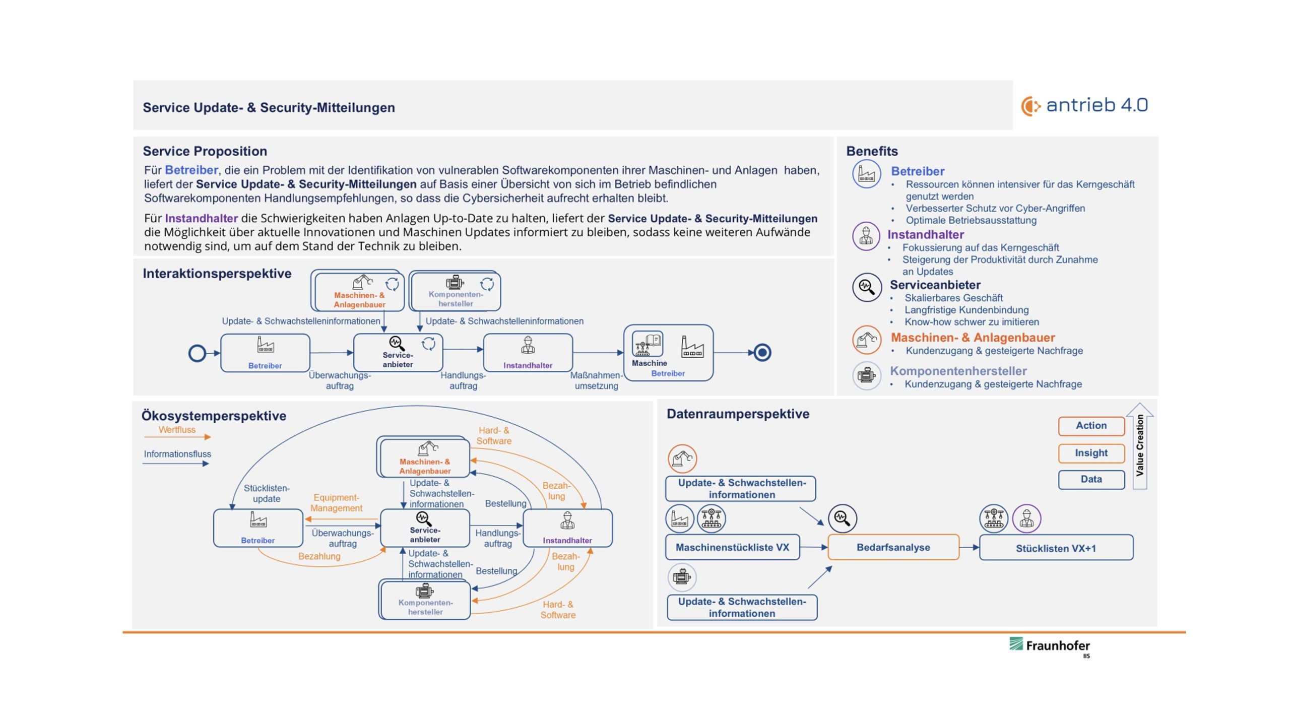 Service_Update_Security-Mitteilunge